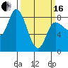 Lituya Bay tide chart for Saturday, March 16, 2024