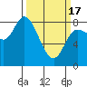 Lituya Bay tide chart for Sunday, March 17, 2024