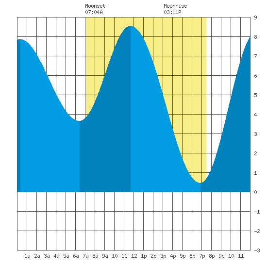 Lituya Bay tide chart for Thursday, March 21, 2024