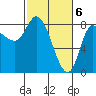 Lituya Bay tide chart for Wednesday, March 6, 2024