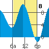 Lituya Bay tide chart for Friday, March 8, 2024