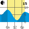 Lituya Bay tide chart for Monday, April 15, 2024