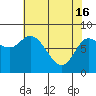 Lituya Bay tide chart for Tuesday, April 16, 2024