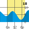 Lituya Bay tide chart for Thursday, April 18, 2024