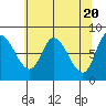 Lituya Bay tide chart for Saturday, April 20, 2024