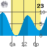 Lituya Bay tide chart for Tuesday, April 23, 2024