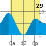 Lituya Bay tide chart for Monday, April 29, 2024