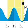 Lituya Bay tide chart for Saturday, April 6, 2024
