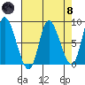 Lituya Bay tide chart for Monday, April 8, 2024