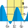 Lituya Bay tide chart for Tuesday, April 9, 2024