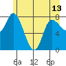 Lituya Bay tide chart for Monday, May 13, 2024