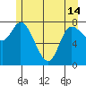 Lituya Bay tide chart for Tuesday, May 14, 2024