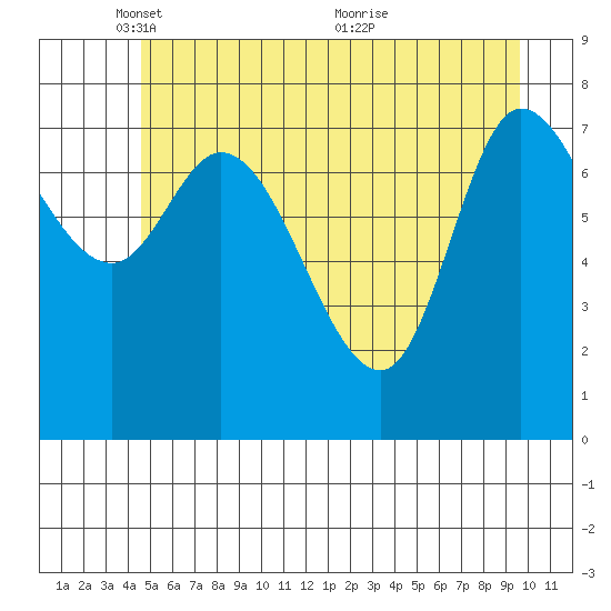 Lituya Bay tide chart for Thursday, May 16, 2024