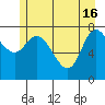Lituya Bay tide chart for Thursday, May 16, 2024