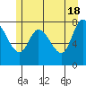 Lituya Bay tide chart for Saturday, May 18, 2024