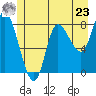 Lituya Bay tide chart for Thursday, May 23, 2024