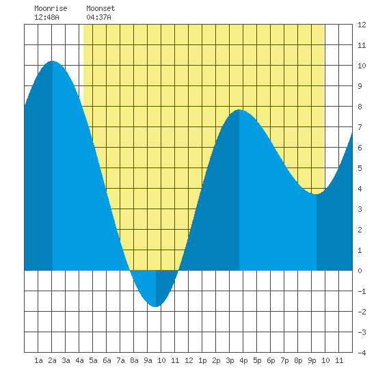 Lituya Bay tide chart for Saturday, May 25, 2024