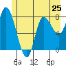 Lituya Bay tide chart for Saturday, May 25, 2024