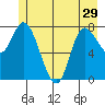 Lituya Bay tide chart for Wednesday, May 29, 2024