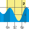 Lituya Bay tide chart for Thursday, May 2, 2024