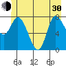 Lituya Bay tide chart for Thursday, May 30, 2024