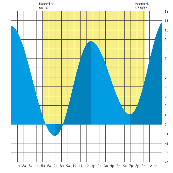 Lituya Bay tide chart for Monday, May 6, 2024