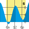 Lituya Bay tide chart for Monday, May 6, 2024