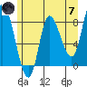 Lituya Bay tide chart for Tuesday, May 7, 2024