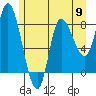 Lituya Bay tide chart for Thursday, May 9, 2024