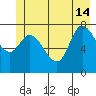 Lituya Bay tide chart for Friday, June 14, 2024