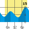 Lituya Bay tide chart for Saturday, June 15, 2024