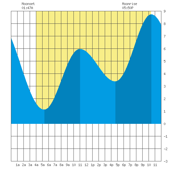 Lituya Bay tide chart for Monday, June 17, 2024