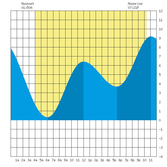 Lituya Bay tide chart for Tuesday, June 18, 2024