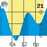 Lituya Bay tide chart for Friday, June 21, 2024