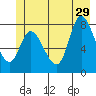 Lituya Bay tide chart for Saturday, June 29, 2024