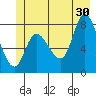 Lituya Bay tide chart for Sunday, June 30, 2024