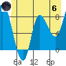 Lituya Bay tide chart for Thursday, June 6, 2024