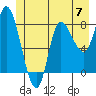 Lituya Bay tide chart for Friday, June 7, 2024