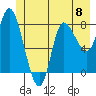 Lituya Bay tide chart for Saturday, June 8, 2024