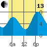 Lituya Bay tide chart for Saturday, July 13, 2024