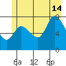 Lituya Bay tide chart for Sunday, July 14, 2024