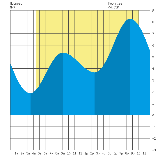 Lituya Bay tide chart for Monday, July 15, 2024