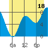 Lituya Bay tide chart for Thursday, July 18, 2024