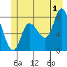 Lituya Bay tide chart for Monday, July 1, 2024