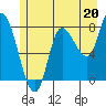 Lituya Bay tide chart for Saturday, July 20, 2024