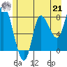 Lituya Bay tide chart for Sunday, July 21, 2024
