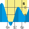 Lituya Bay tide chart for Saturday, July 6, 2024