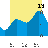 Lituya Bay tide chart for Tuesday, August 13, 2024