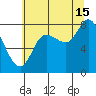 Lituya Bay tide chart for Thursday, August 15, 2024