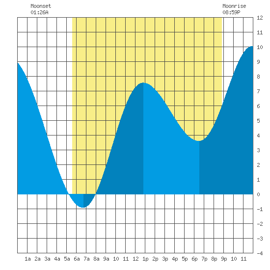 Lituya Bay tide chart for Saturday, August 17, 2024